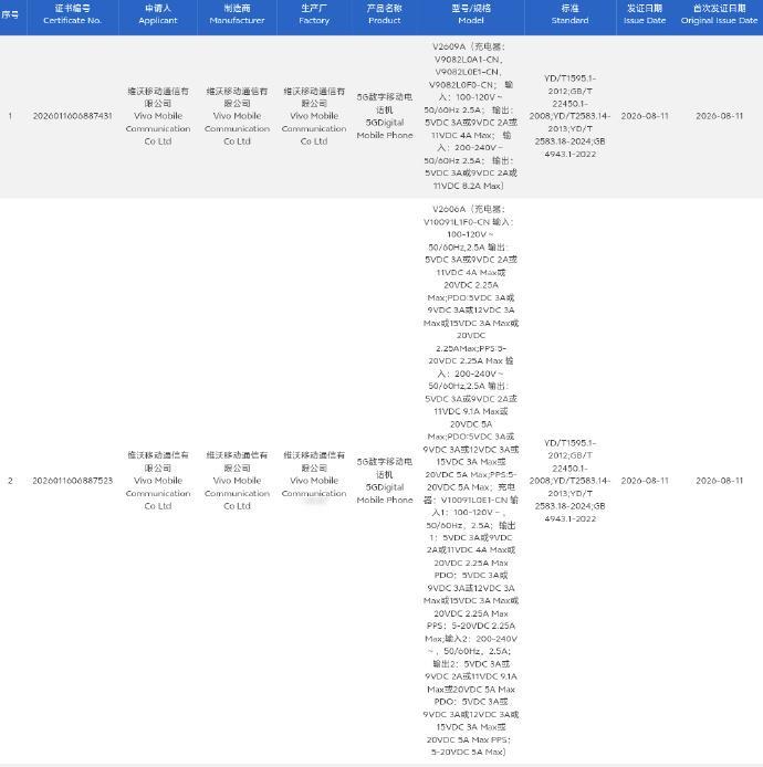 vivo X500和iQOO16都要来了吗？？感觉时间过的好快啊现在的手机都用了