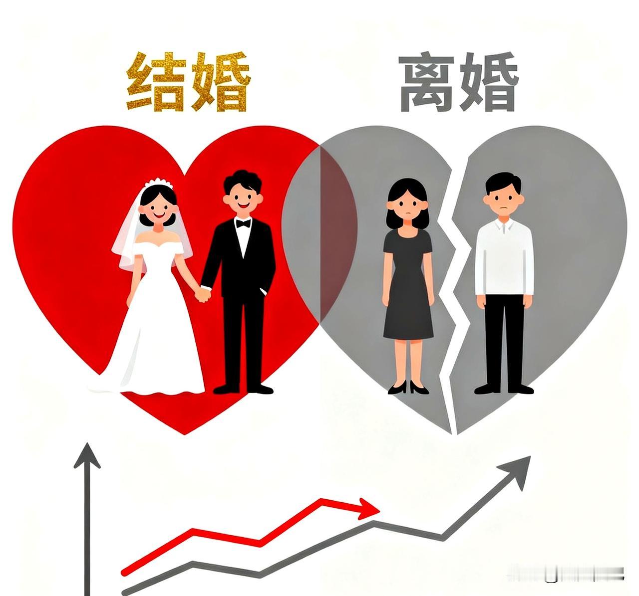 你知道吗？每三个80后里，就有一个没在婚姻状态里。

说真的，这数字我第一眼看到