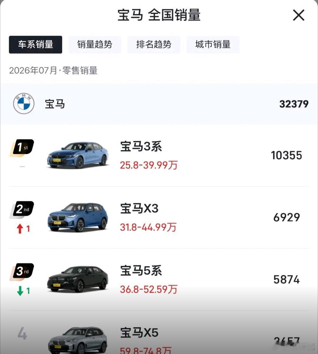 BBA的销量加起来抵不过一家零跑