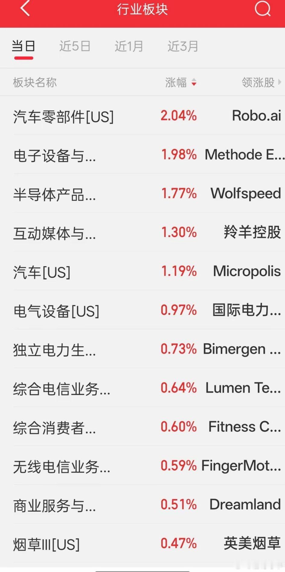 美股半导体领涨回暖 明日算力硬件仍是硬核主线隔夜美股震荡修复，硬科技赛道率先企稳