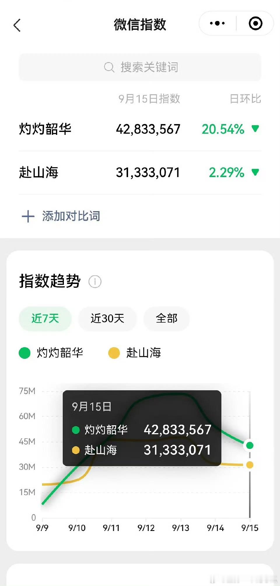 赴山海微指远远低于灼灼韶华 ​​​