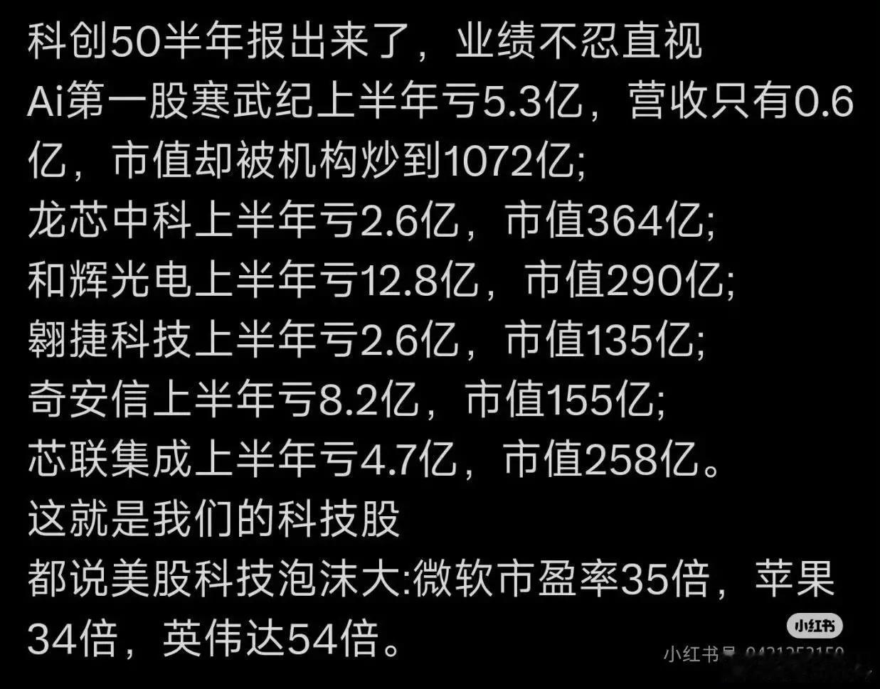 科创50半年报出来了[狗头]