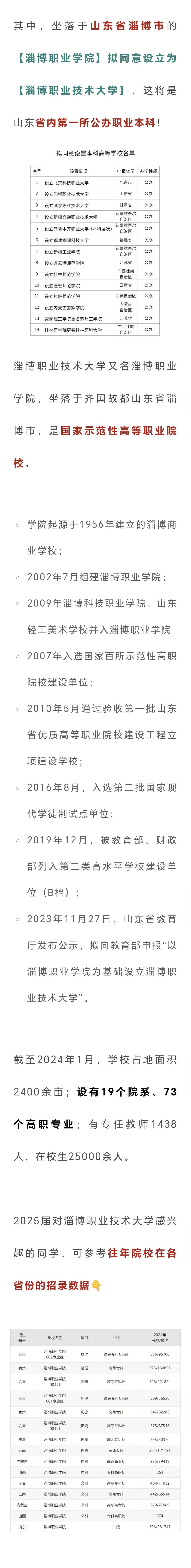 14所本科大学来啦，大部分是公办本科，山东淄博一所，2025年高考的考生家长可以