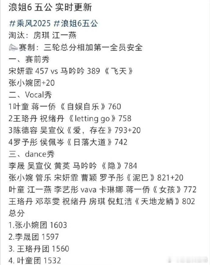 张小婉[超话]张小婉组泥巴841分《乘风2025》五公舞台上，张小婉组带来的《泥