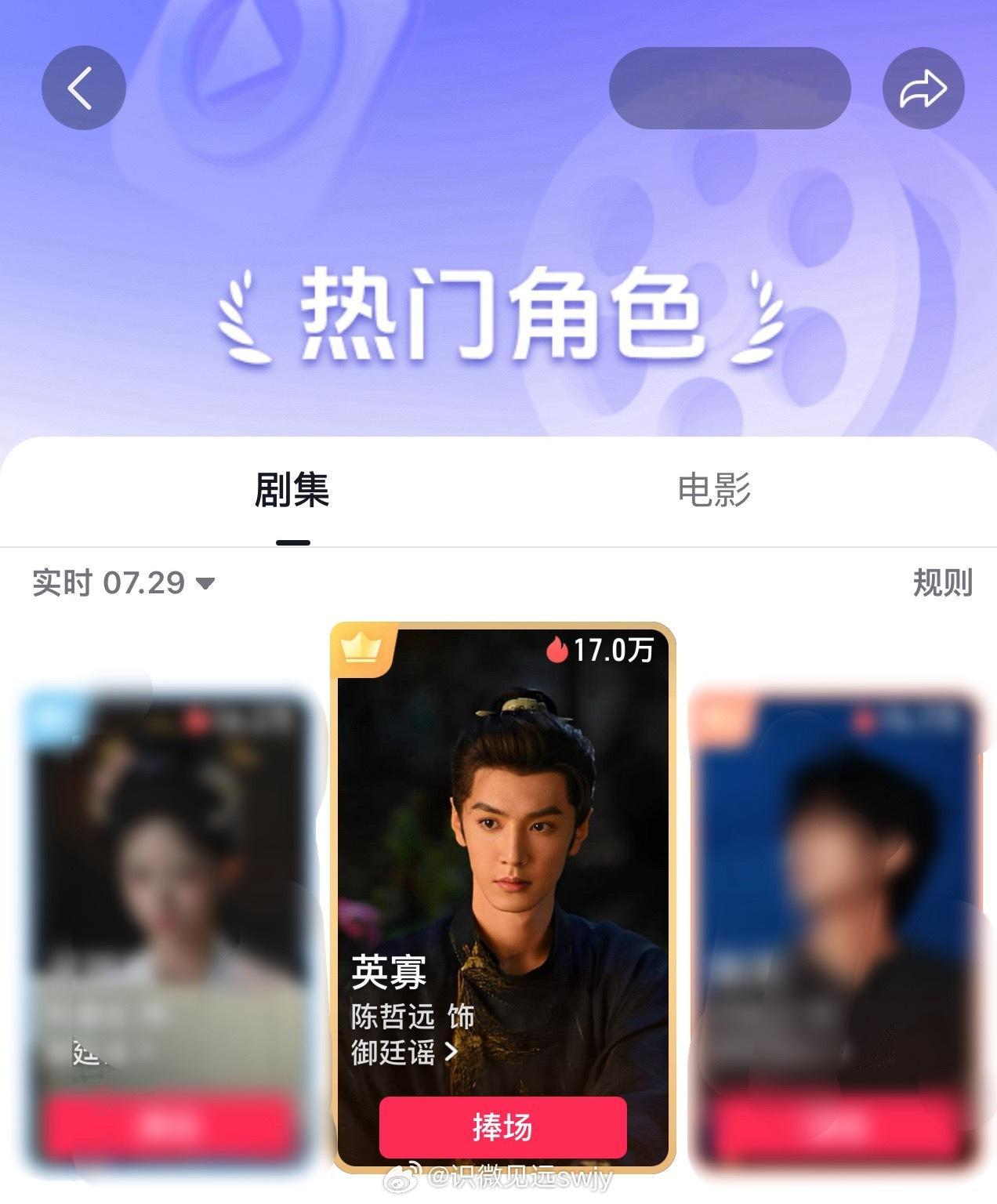 痘印英寡角色热度首天，我们圣上就登顶了✌️7.28昨天极限空降的成绩夯爆了，陈哲