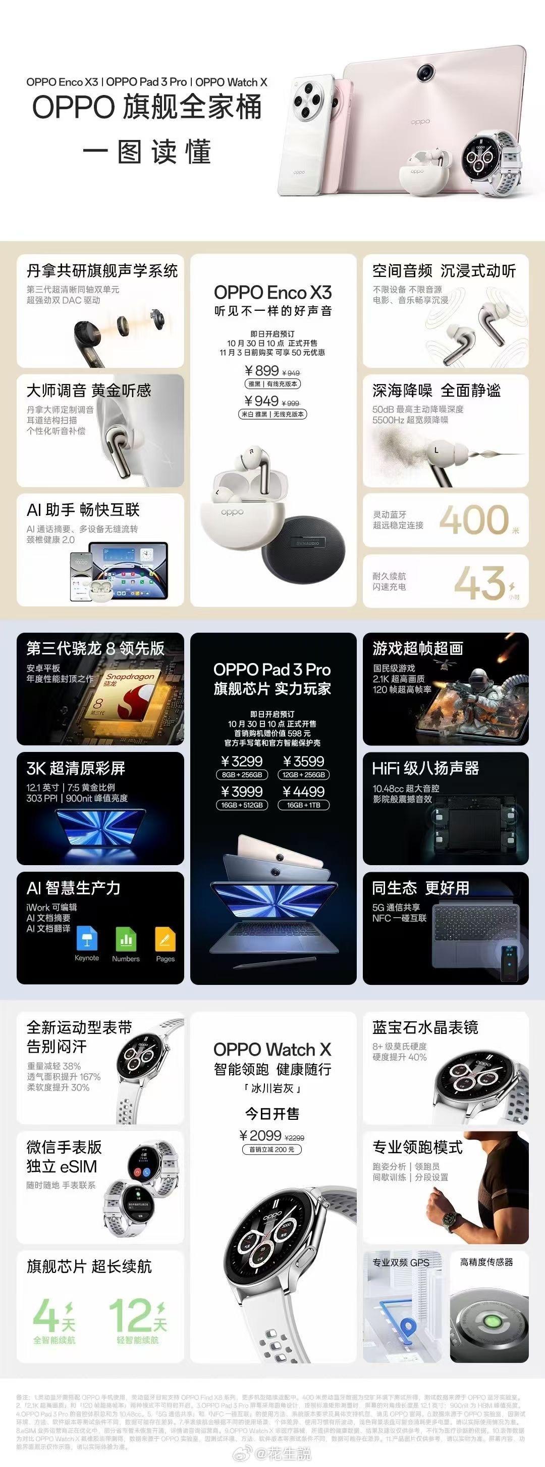 今天OPPO发布会的产品汇总~ ​​​