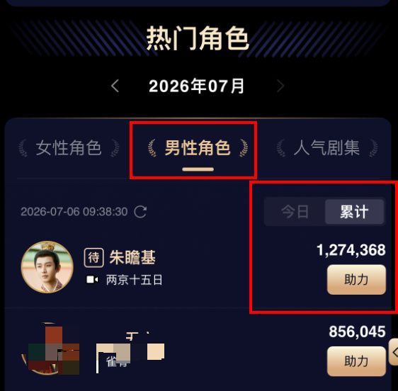 欢网数据，我们只做第一，待播剧角色指数周榜、月榜我们都是第一☝只差日榜了，需要带