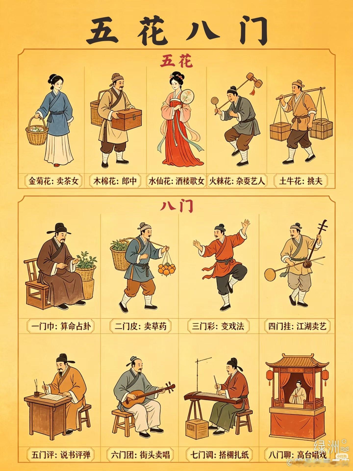 什么是五花八门？ 五花八门🌼五花（五种职业）🔸金菊花：卖茶女🔸木棉花：郎中
