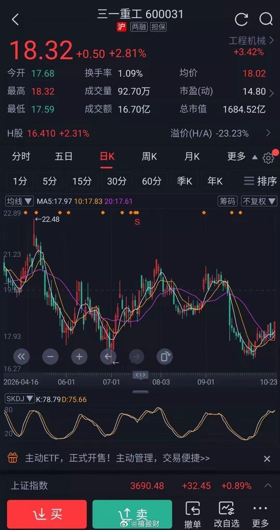 三一重工现在估值已经很低了，难怪最近不跟随大盘跌，是不是快要启动了？看数据，当前