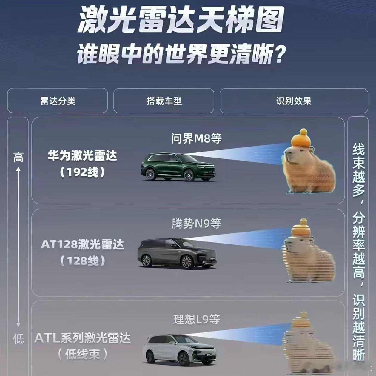 真的这么大差别吗 ​​​