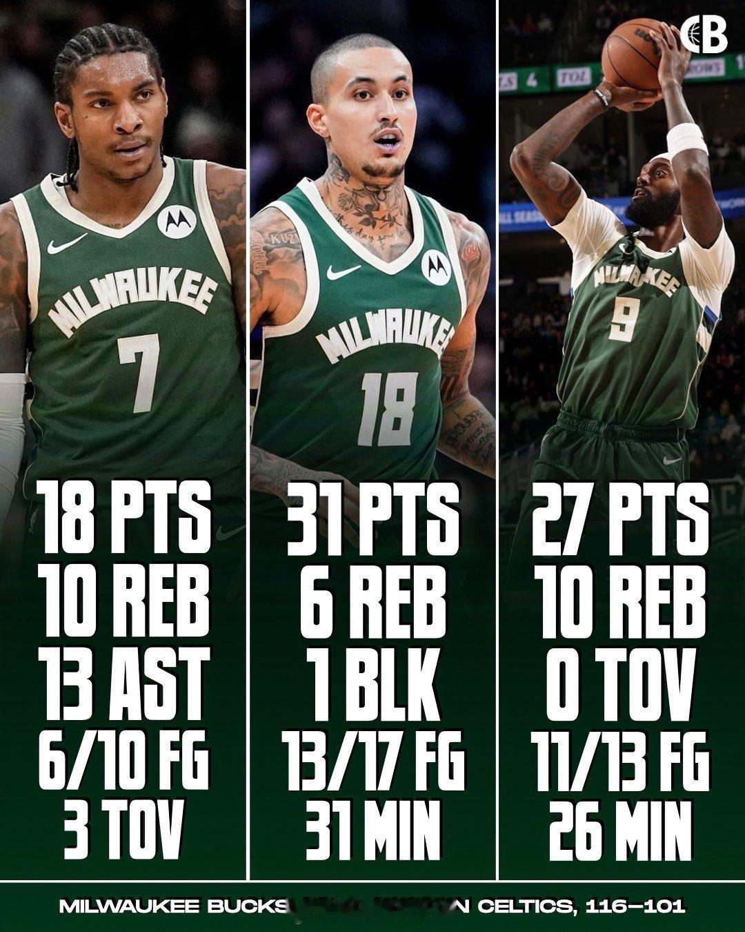 今天雄鹿这三位投爆种了，没什么办法。 