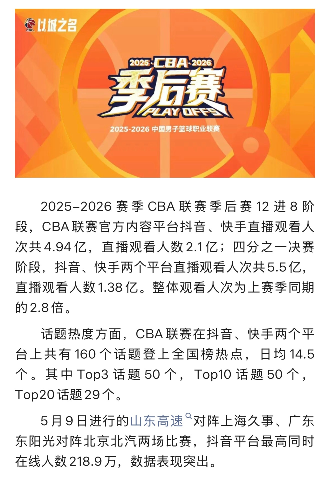 CBA官方公布季后赛12进8、8进4观看数据，整体观看人次为上赛季同期的2.8倍