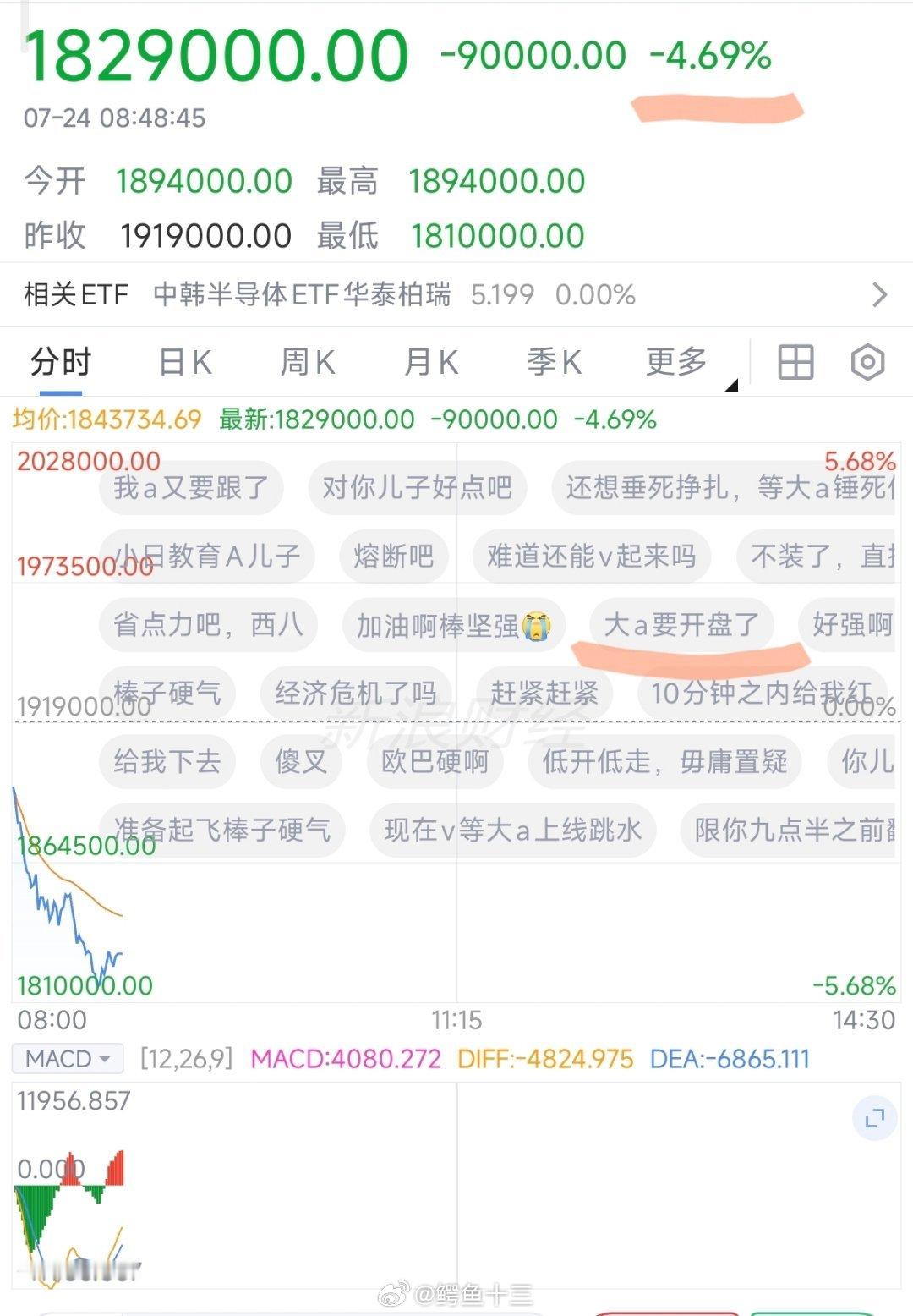 a股 一早起来，韩国就挂了。打开图片，看上面的弹幕，很有意思。下周一还有长鑫上市