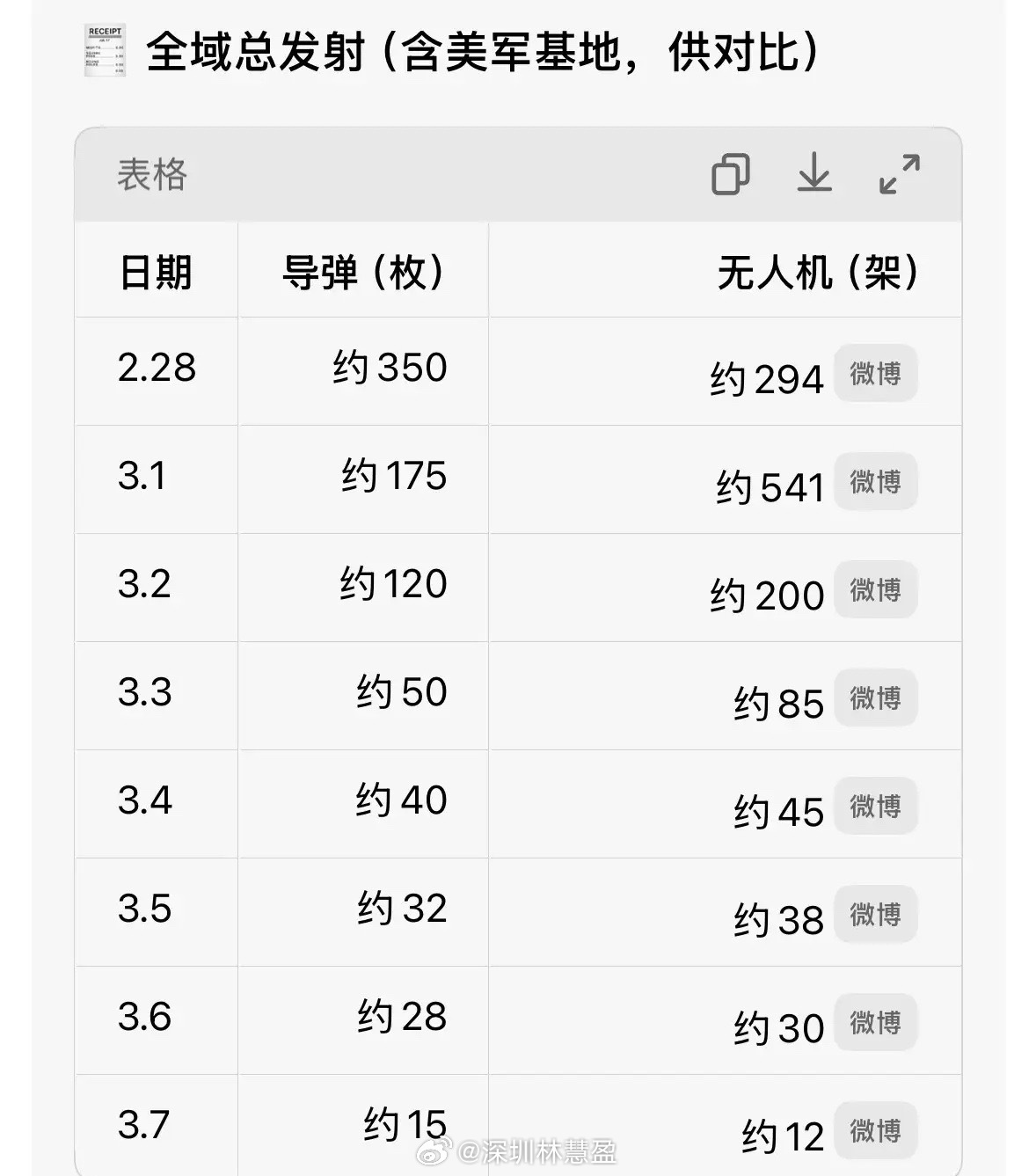新华社发布重磅消息以色列再出动几十架战机轰炸伊朗，中东局势缓和还是恶化：数据不会