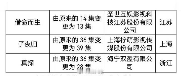 许凯田曦薇新剧子夜归已过审许凯田曦薇子夜归过审将下证！ 许凯田曦薇子夜归过审将下