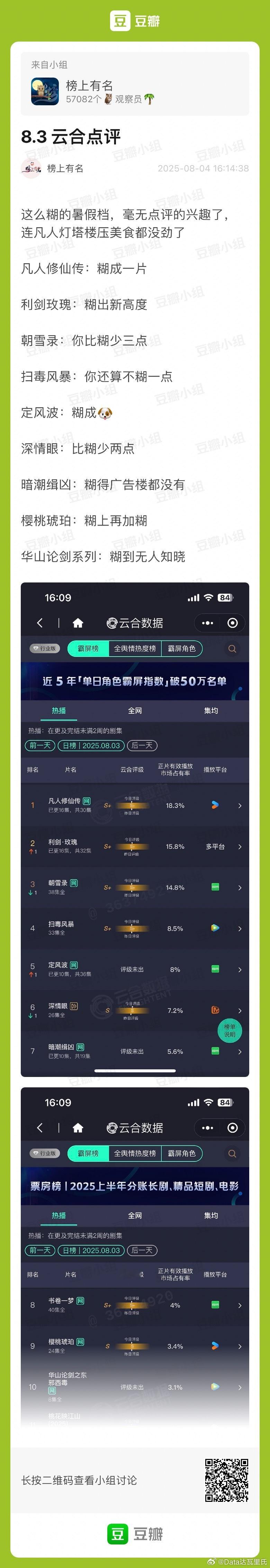 笑死了，谁让你这么点评的 ​​​