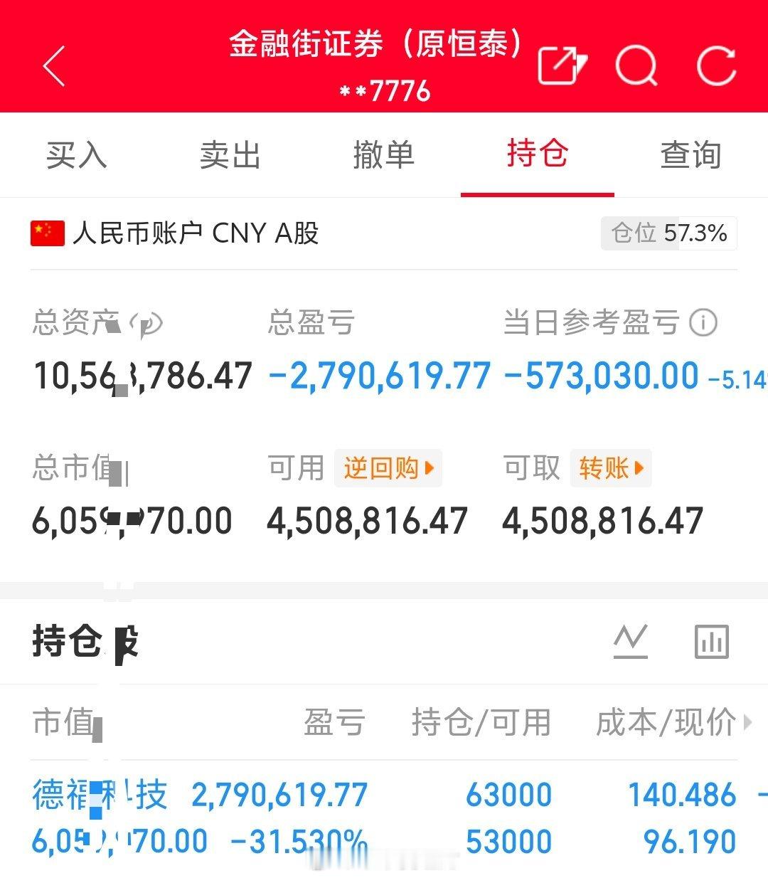 朱朱姐100万本金实盘操作，记录翻倍之旅！目前持仓；德福科技301511今日卖出