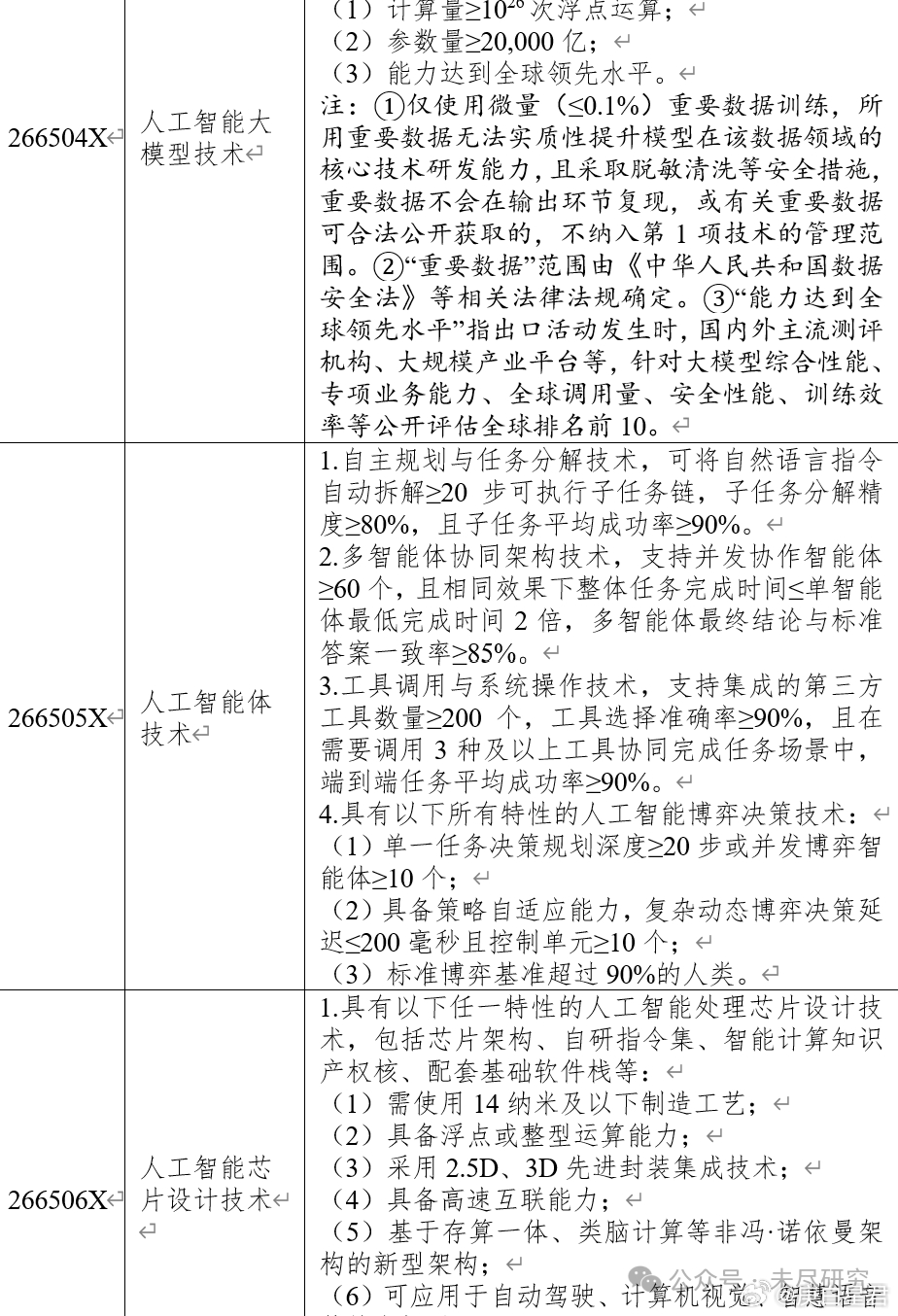 AI技术出口管制：用好大国竞争中的“关键变量”开源AI已经是中国在中美AI竞赛中
