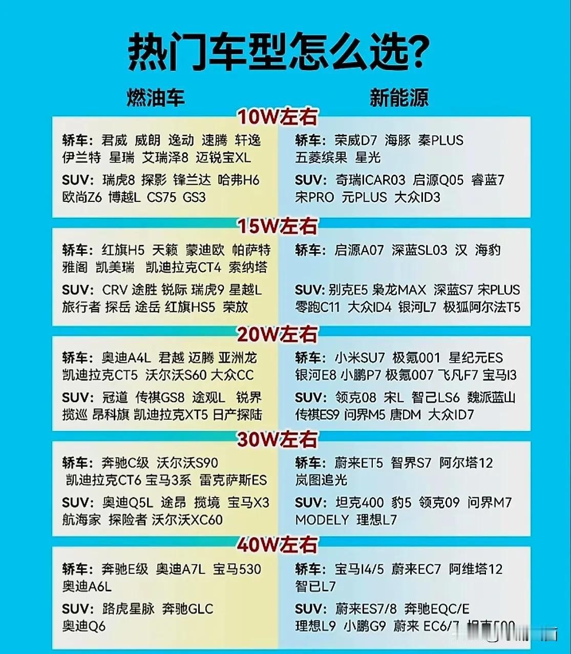 热门车型怎么选？
你觉得推荐的怎么样？