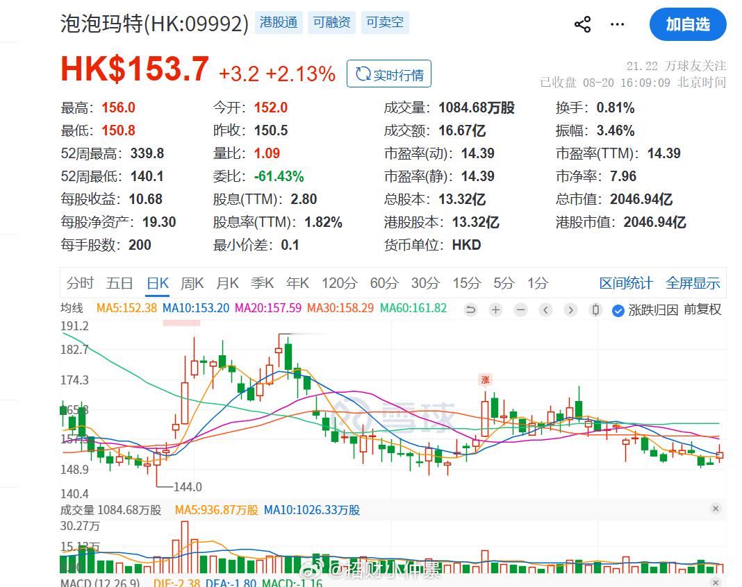 段永平会不会在泡泡玛特上栽跟头？【信达消费】泡泡玛特交流会要点1、比年初预期要更