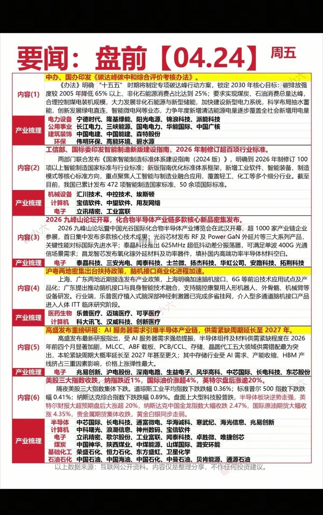4.24周五  最新：财经热点+公告汇总！1.碳达峰icon，煤电火电2.智能制