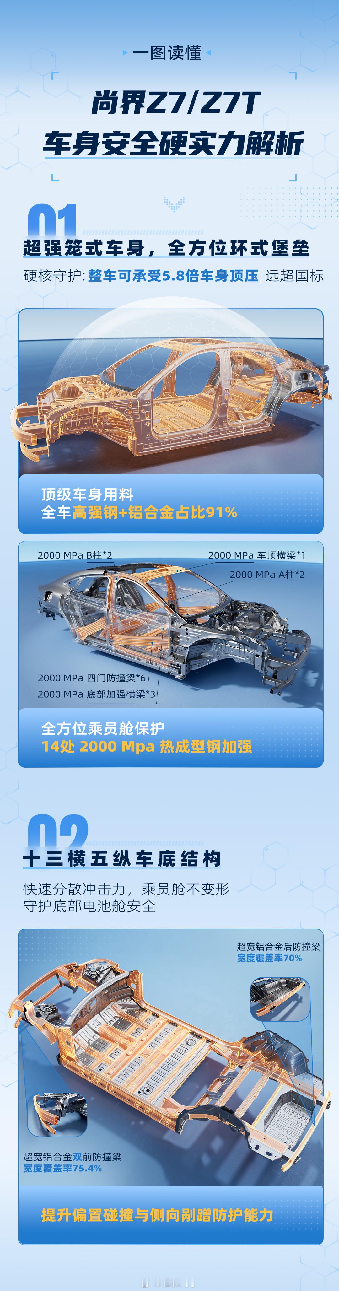 尚界Z7尚界Z7T   白车身可以发了！安全配置超硬核，有6大硬核亮点整车采用十