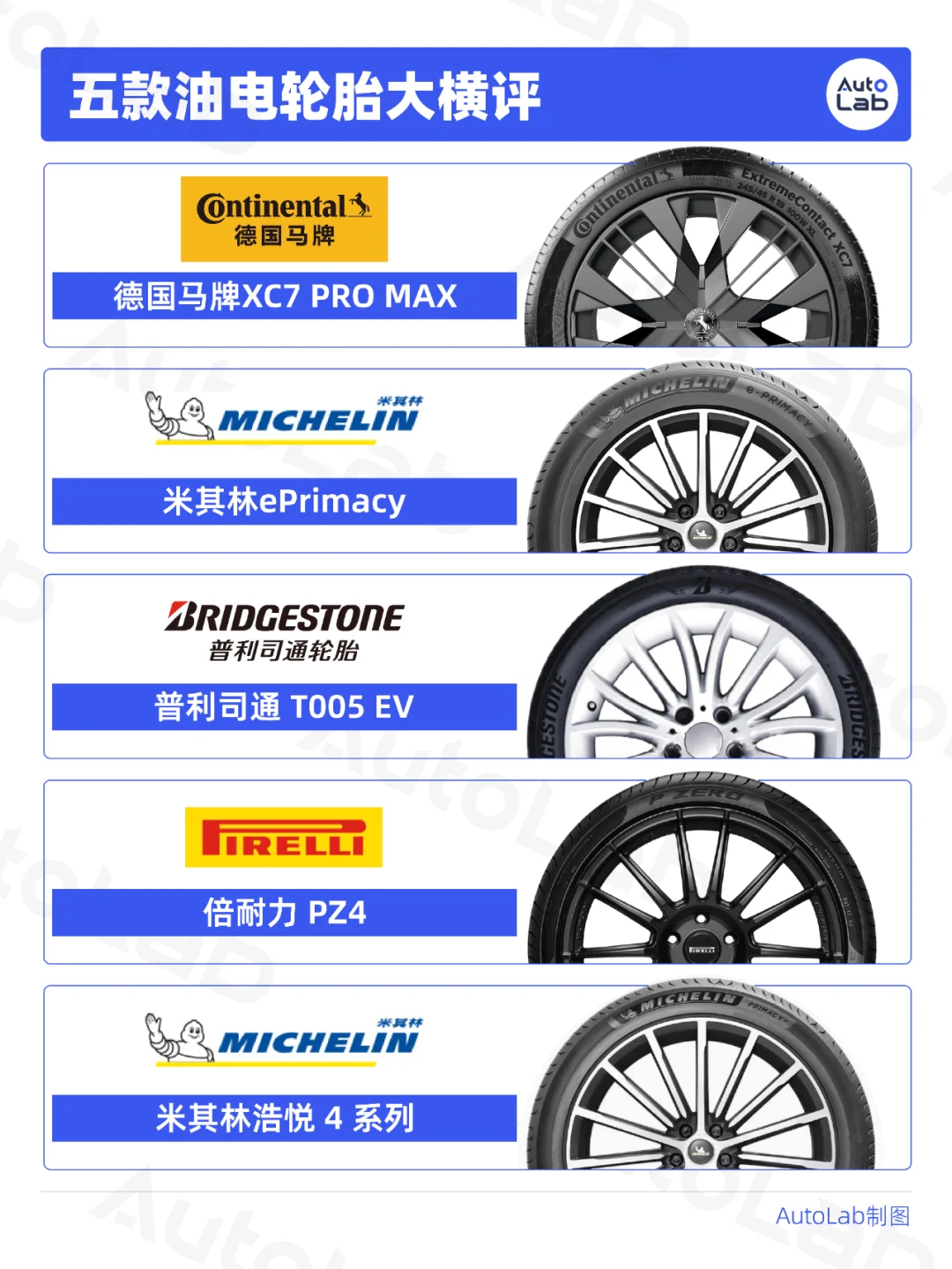 大横评！盘点五款热门汽车轮胎优缺点