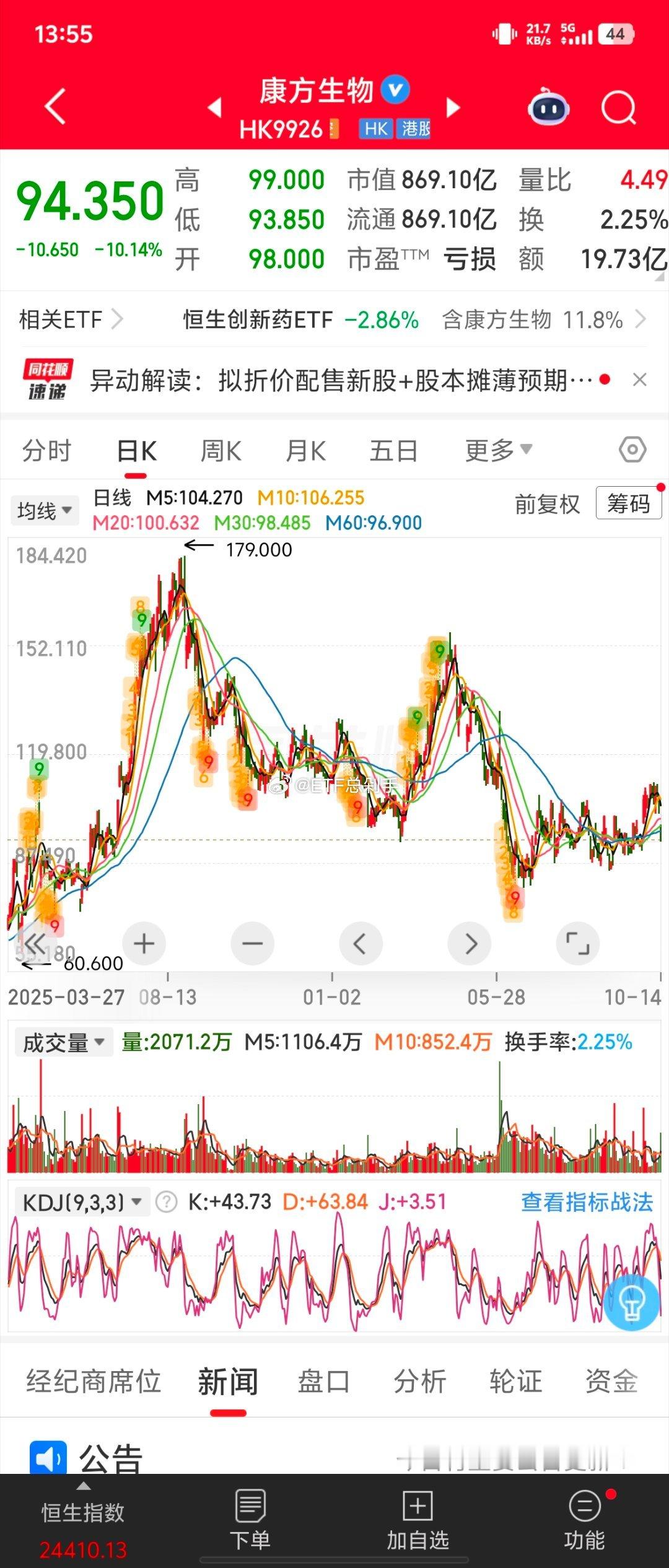 从关注港股创新药起，就不太理解这公司怎么会有那么多饭圈粉。。。被割出感情了？那公