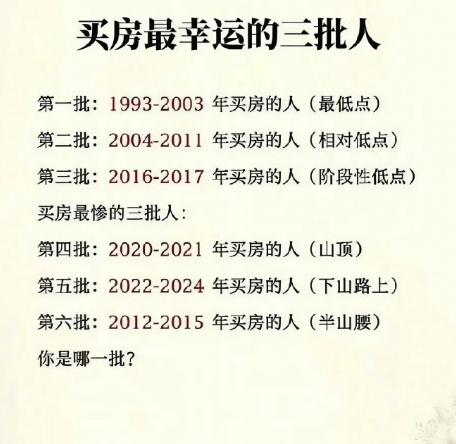 看到一张图，写的是买房最幸运的三批人。你是哪一年买的房，又是哪一年卖的房？

第