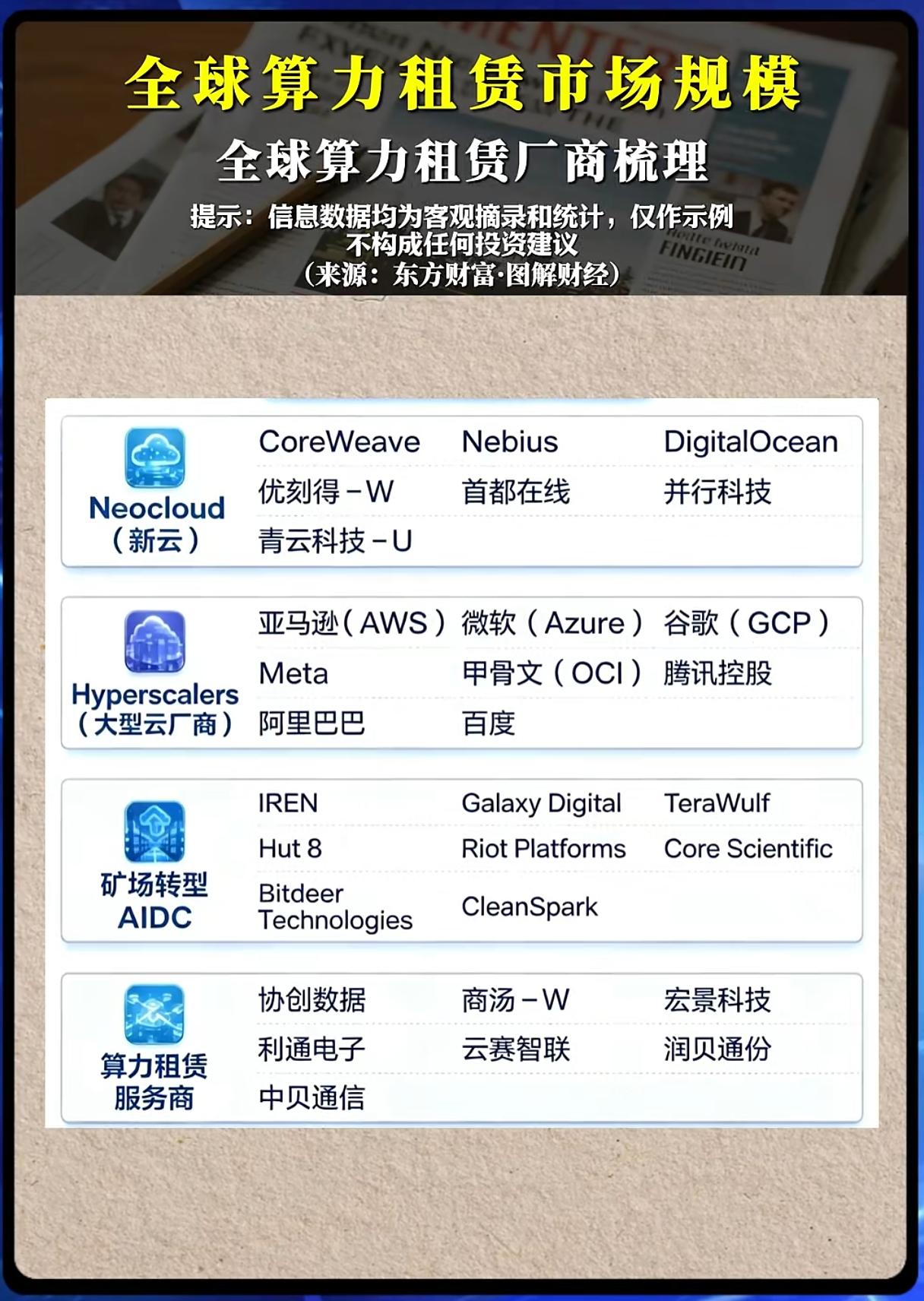 算力租赁赛道群雄逐鹿，谁能站稳长期风口？
 
AI浪潮席卷全球，算力已经成为科技