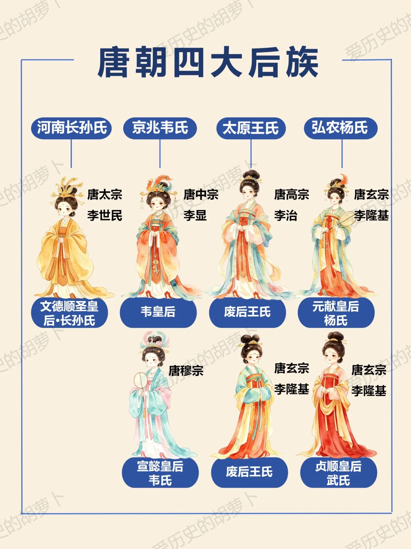 唐朝四大门阀后族，皇后的底气有多足？