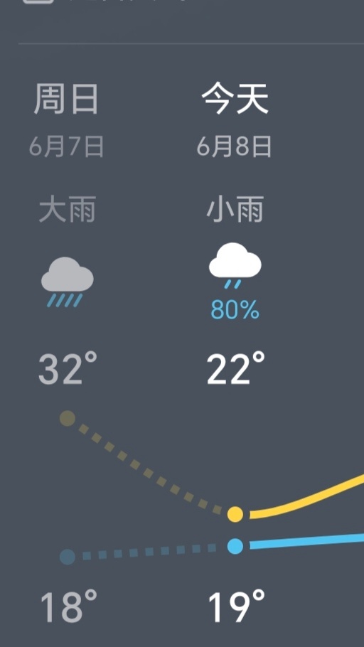 baby我们的感情好像跳楼机~ 