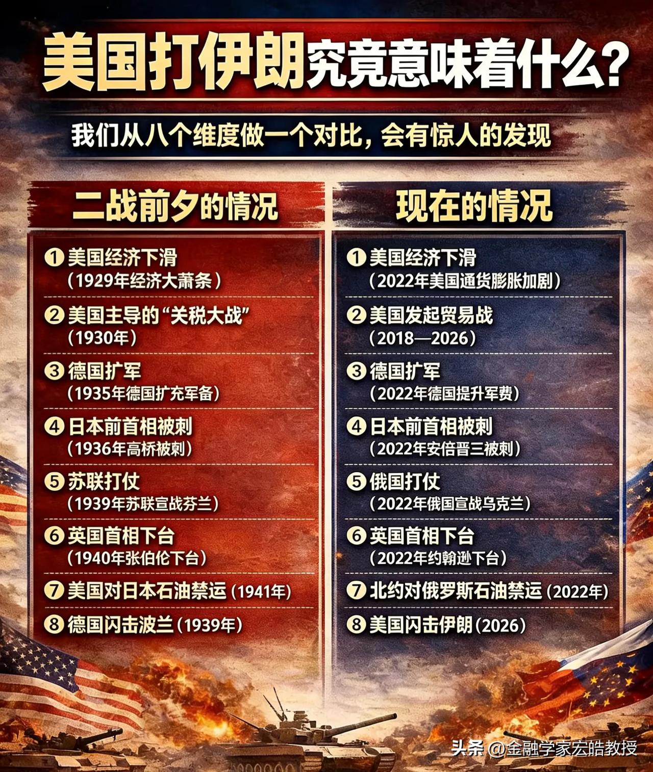 刚刚看到网友发了一张对比图，做得很好，不过看后让人脊背发凉。美国打伊朗，历史已经