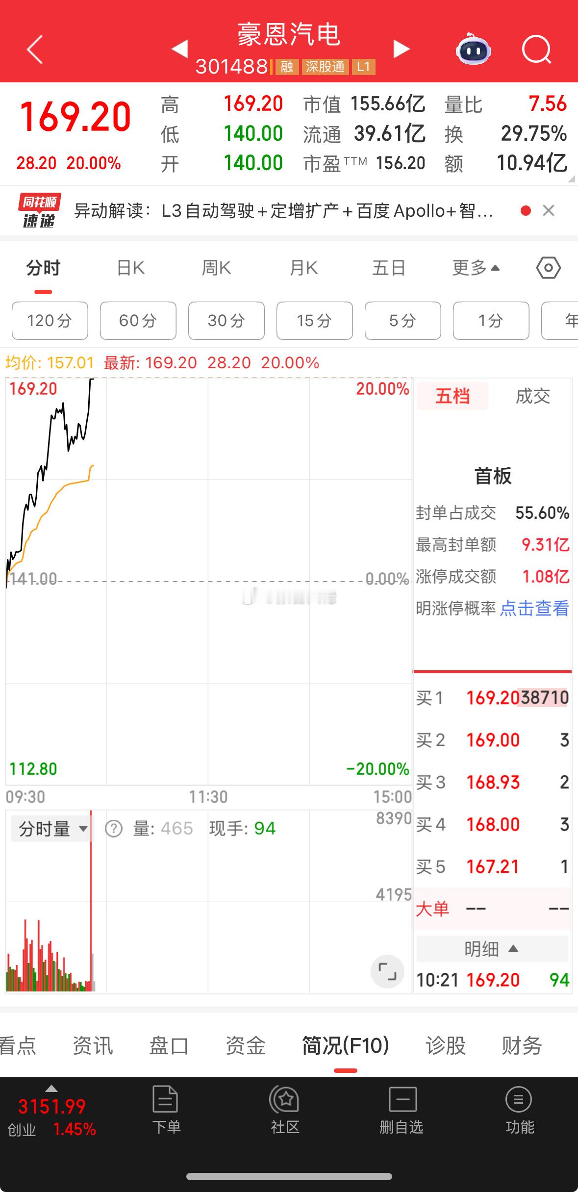 智驾龙头涨停，万马加油！ 