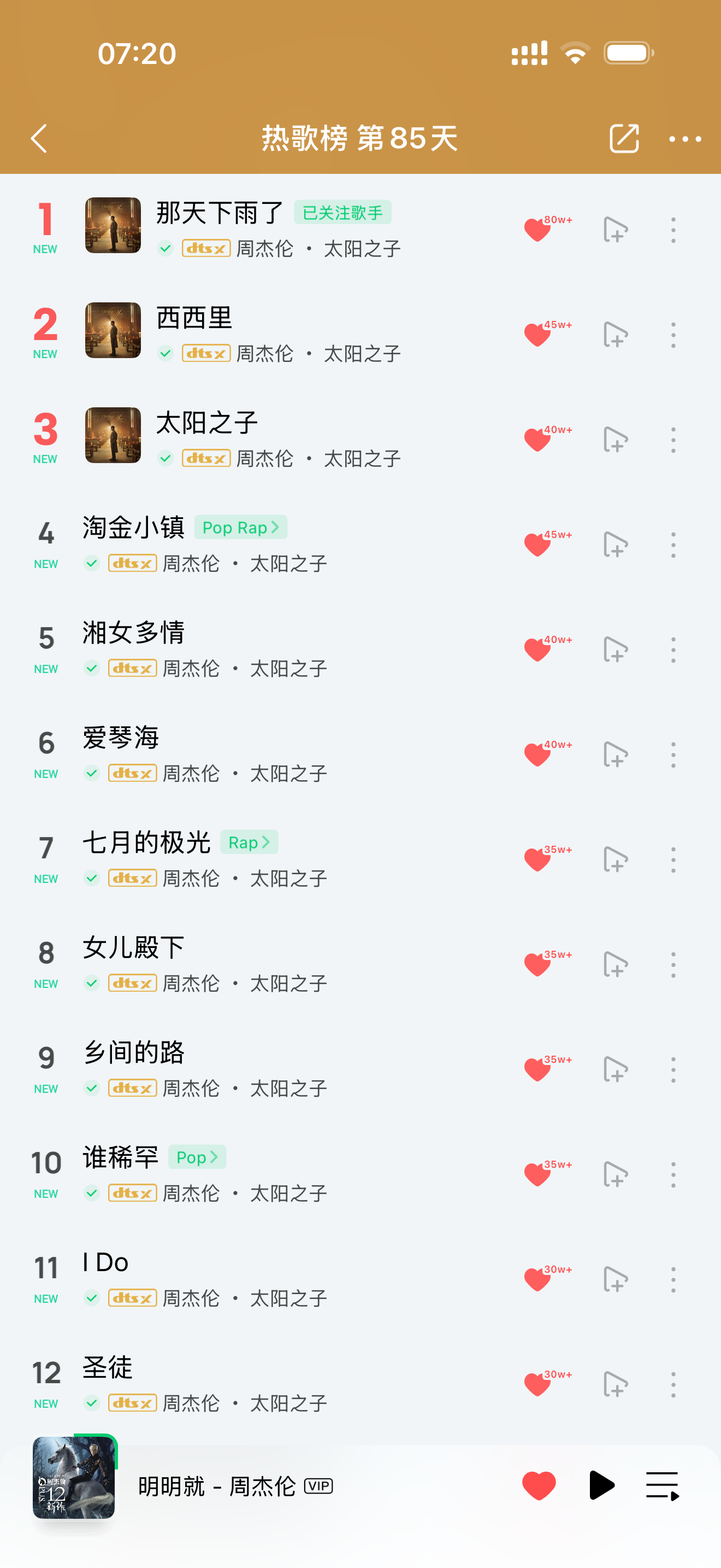 啊？？？热歌榜上我喜欢的《圣徒》竟然是倒数第二？？你们喜欢哪些歌啊？但不得不说，