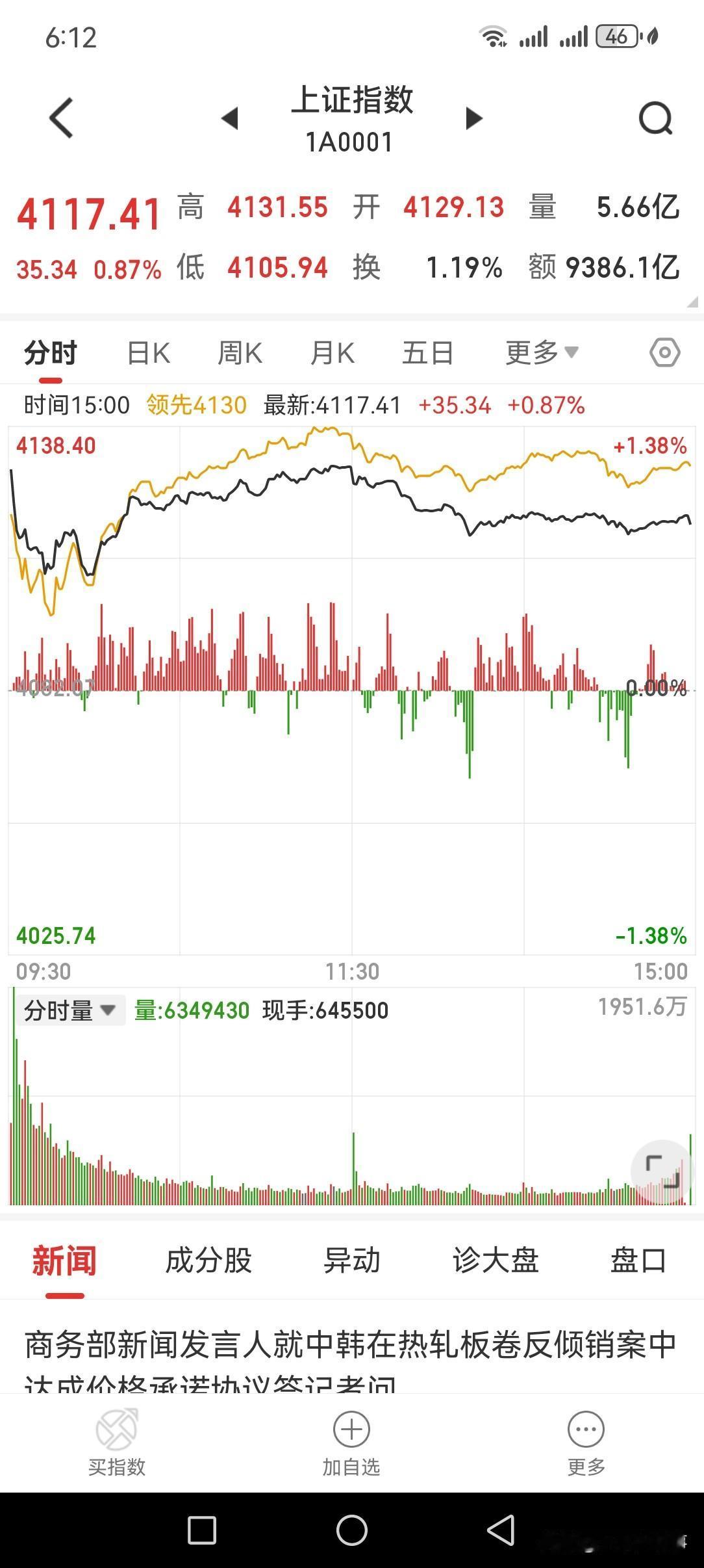 果然心想事成，马年股市开门红，一脚把美股踩在脚下，大涨近1%，你说高兴不高兴。