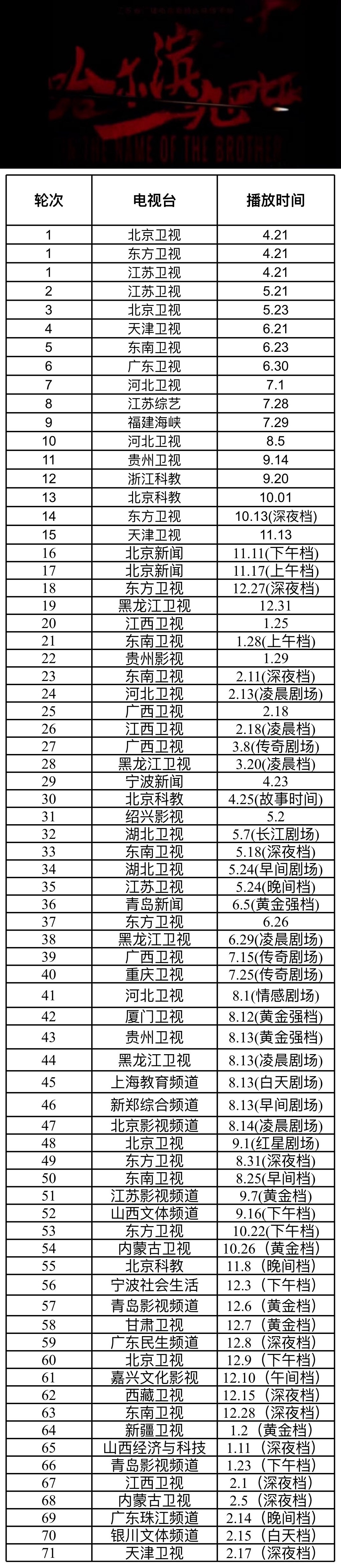 杨幂哈尔滨一九四四 春节期间，天津卫视、银川文体频道、广东珠江频道都在播《哈尔滨