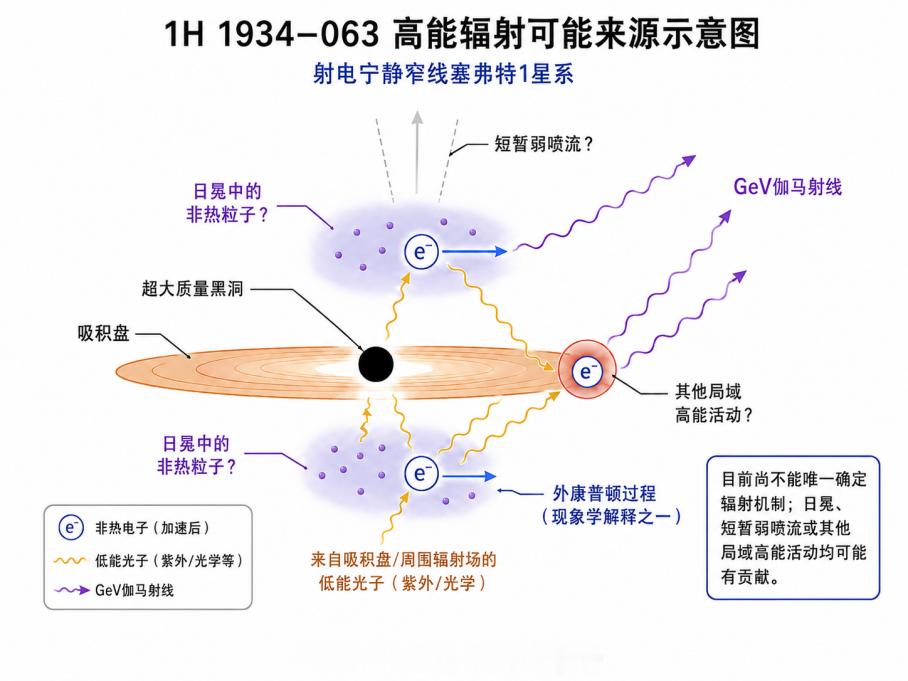 · 天体物理学 ·射电宁静星系伽马射线活动研究获进展￼图片来源：中国科学院云南天