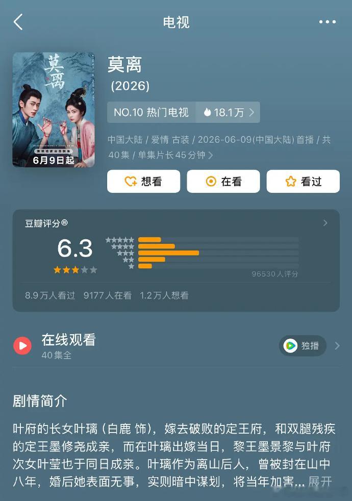 《莫离》豆瓣开分6.3，你们觉得高了还是低了？ 