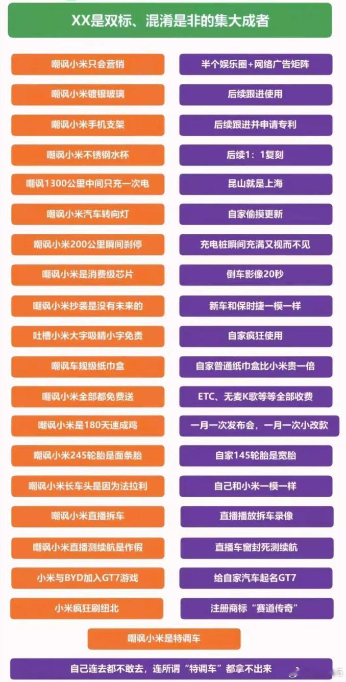 他们太会营销，太拉了。那是怎么体现出来的呢？我不双标完全干不过它。我双标了也没干