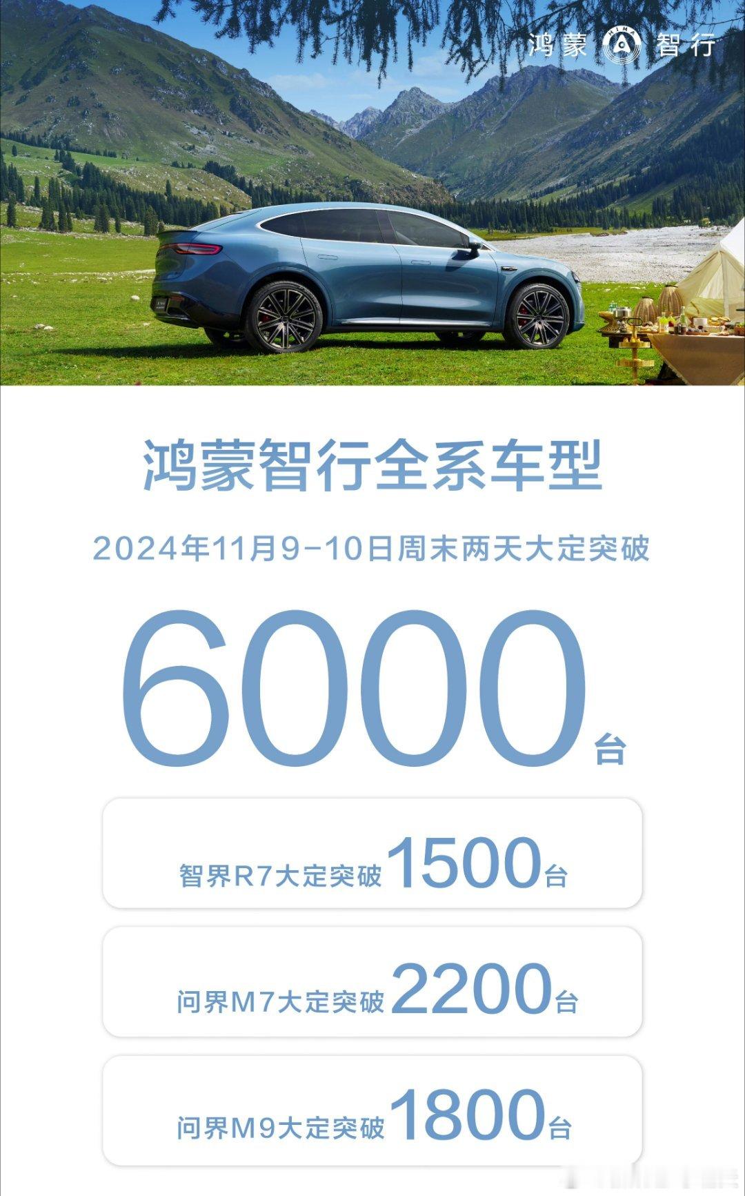 鸿蒙智行都开始卷周报了，上周末两天干了6000台大定～刚好朋友圈有位做旅游的小姐