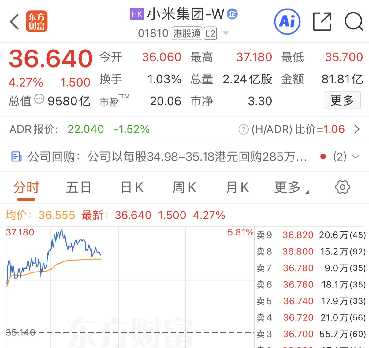 小米股票涨的有点猛噢