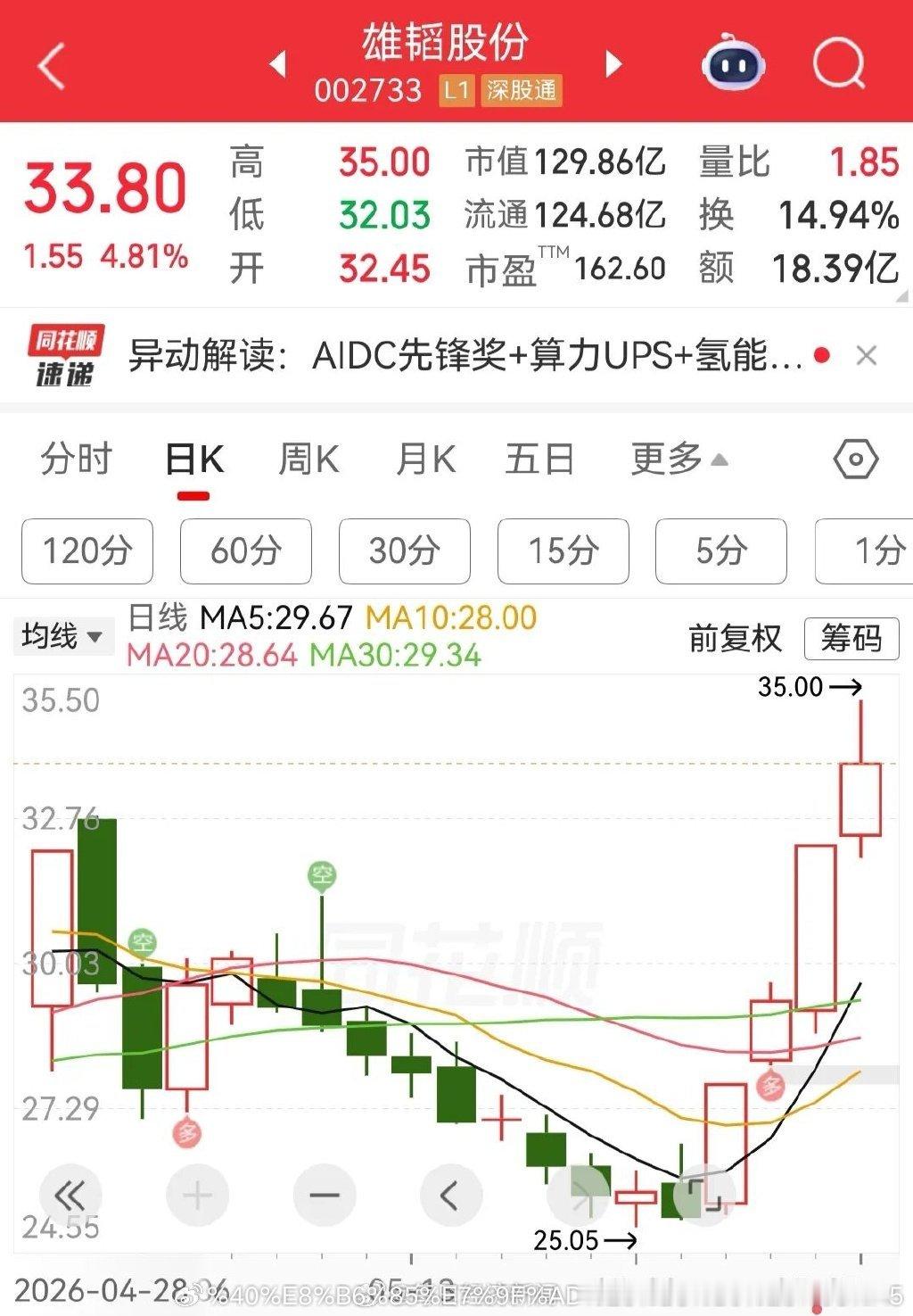 雄韬股份澄清与华为韬定律无关【A股唯一韬股价3天涨了21.8%！公司澄清：我们跟