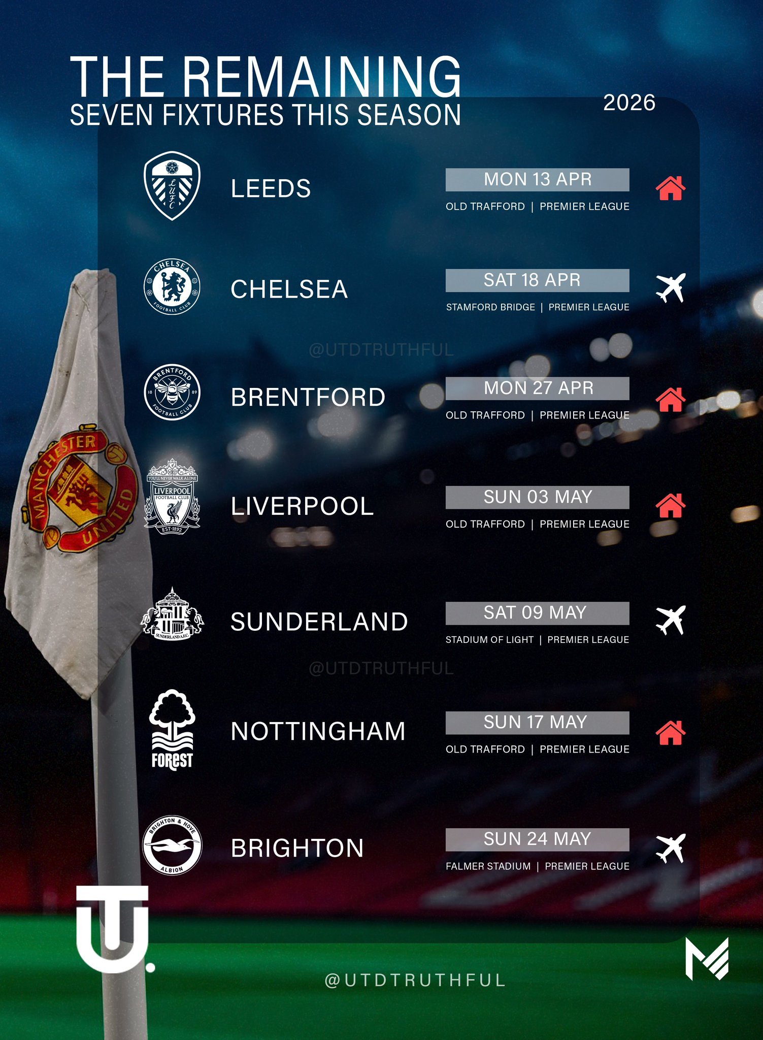 曼联本赛季的最后7场比赛曼联