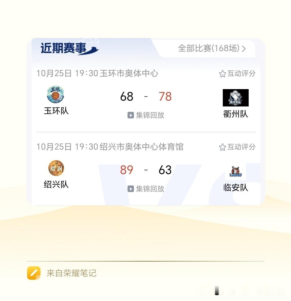 绍兴队小组赛排名，升至第四！10月25日的浙BA省级争霸赛，在玉环队VS衢州队；