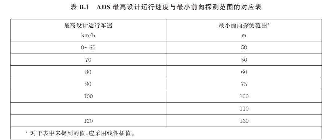 2026年7月30日发布，2027年7月1日实施自动驾驶落地时间明确，过了明年的