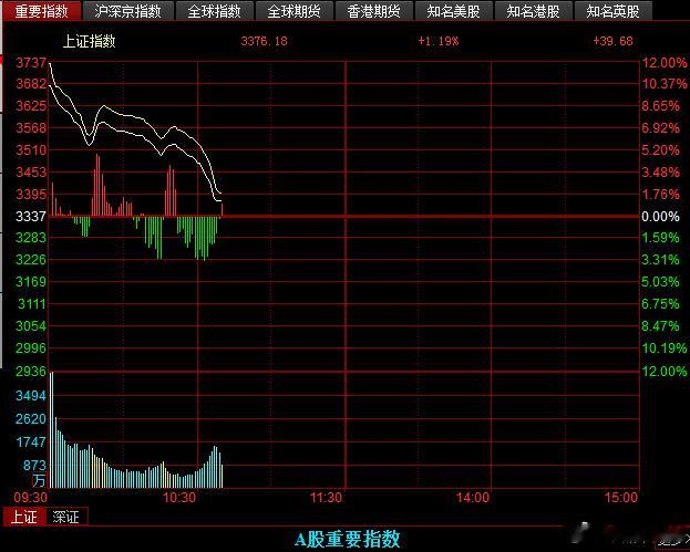 咱就是说，大家都解套了吗？ ​​​