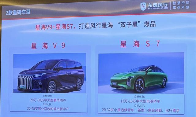 东风风行产品规划曝光！预计将在今年内推5款产品
星海V9与星海S7将组成“双子星