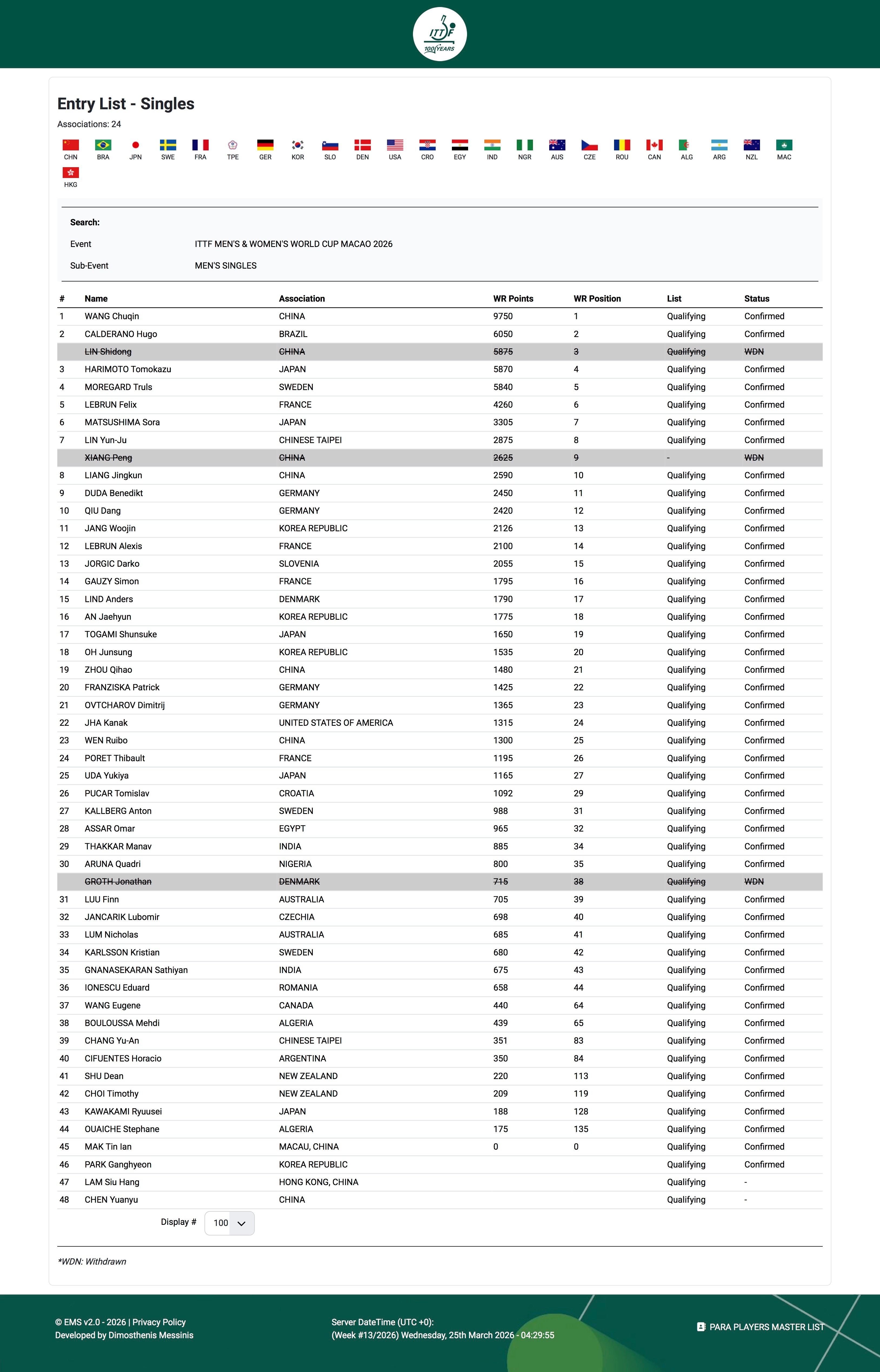 陈垣宇递补参赛澳门世界杯 根据国际乒联官网最新显示，2026澳门世界杯，丹麦球员