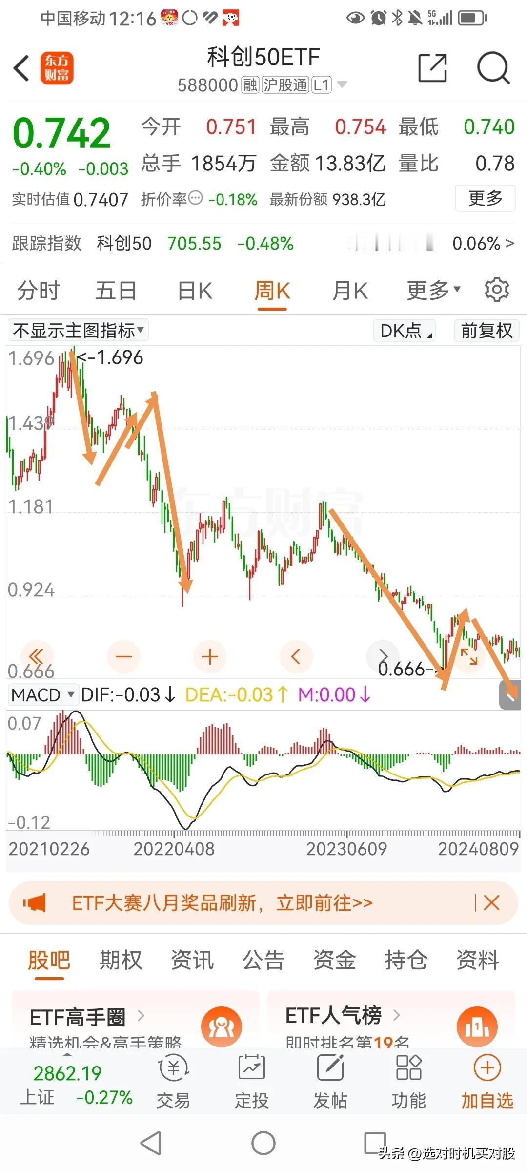 科创50ETF下跌空间测算。
上篇文章，对科创50ETF按照波浪进行了推算。测算